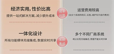 中小型醫(yī)院為何選擇一體化醫(yī)院管理系統(tǒng)？