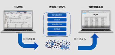 醫(yī)院HIS系統(tǒng)數(shù)據(jù)自動(dòng)抓取：快速提升醫(yī)療信息遷移效率