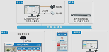 嘉訊體檢系統(tǒng)的主要功能